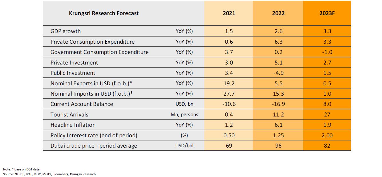 Monthly Economic Bulletin (June 2023)